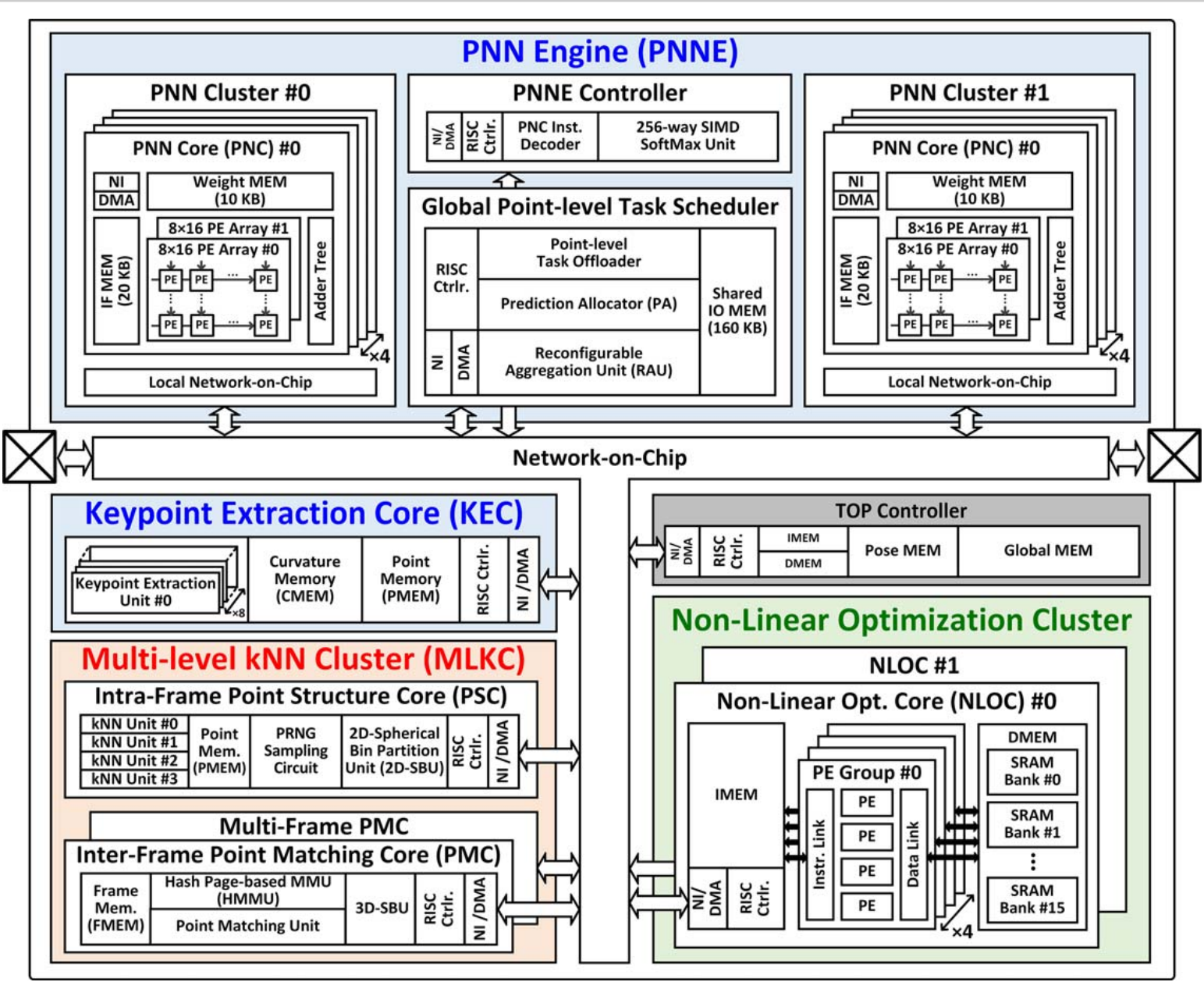 Automotive System - Intelligent Systems Lab