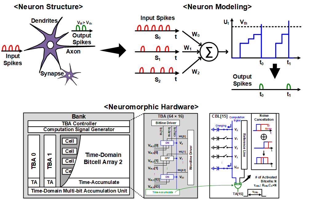 Neuromorphic - Intelligent Systems Lab